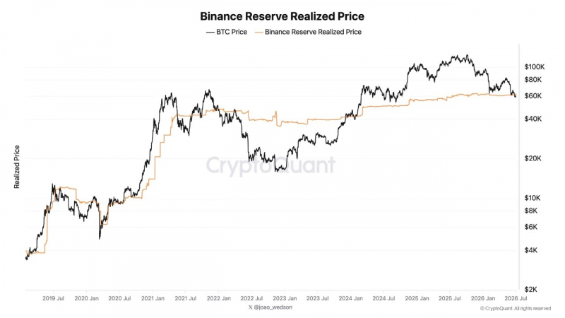 Чьи биткоин-балансы в минусе — Strategy или розничных инвесторов Binance?