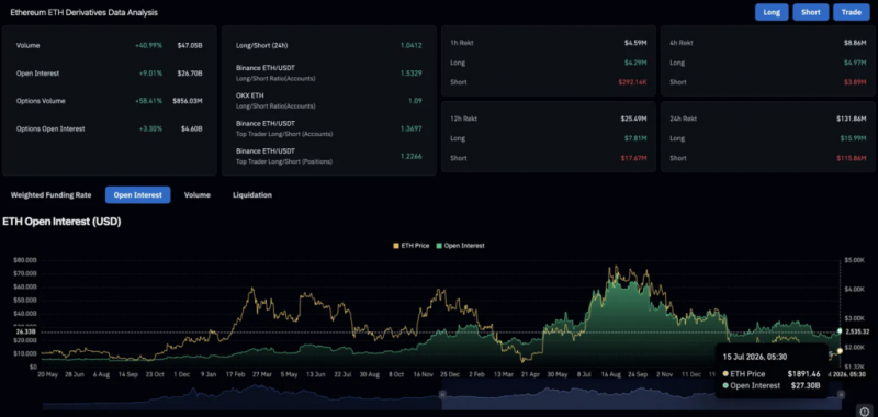 Прогноз цены Ethereum: Поднимет ли стейкинг ETF Morgan Stanley ETH выше $1,950?