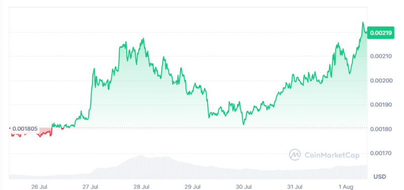 Платформа Pump.fun уволила сотрудников за несколько недель до раздачи токенов PUMP
